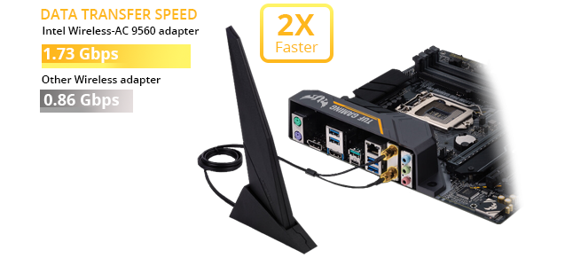 Intel 802.11ac Wi-Fi